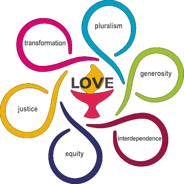 The Unitarian Universalist shared values, shown as a six-petaled flower with Love and a flaming chalice at the center, surrounded by Pluralism, Generosity, Interdependence, Equity, Justice, and Transformation.